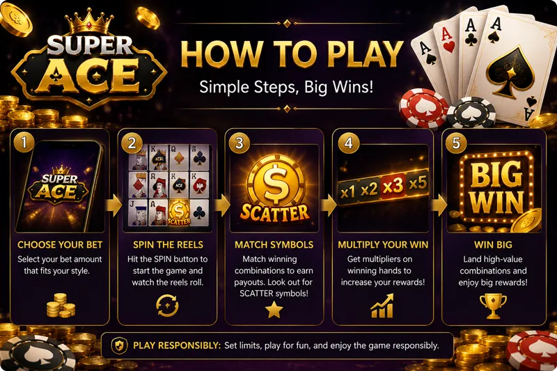 Super Ace game controls and playing interface